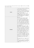 블러그 blog를 이용한 새로운 비지니스 모델-12