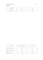[마케팅전략] 랜드로버에 관한 보고서-6