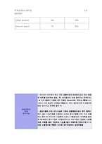 [마케팅전략] 랜드로버에 관한 보고서-7