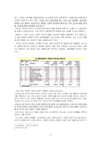 [경영학] 하이닉스 Hynix의 WORKOUT-5