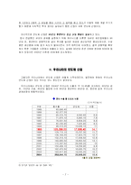 [경영학] 하이닉스 Hynix의 WORKOUT-7