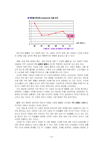 [경영학] 하이닉스 Hynix의 WORKOUT-13