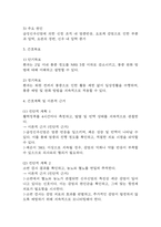 급성신우신염 간호진단 3개 (급성통증,비효율적 건강관리,수면장애) 간호과정-4