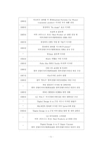 [다국적기업] INNO 이노디자인 분석-5