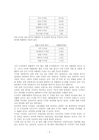 [다국적기업] INNO 이노디자인 분석-9