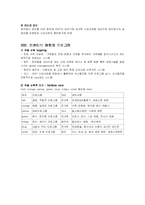 [인센티브 여행론] 7-Eleven 인센티브 여행 기획서-5