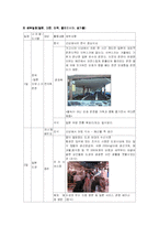 [인센티브 여행론] 7-Eleven 인센티브 여행 기획서-6