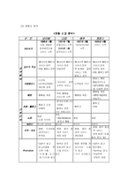 [마케팅] Paran 파란 마케팅전략-6