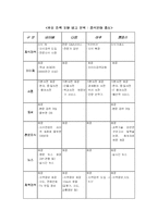[마케팅] Paran 파란 마케팅전략-7