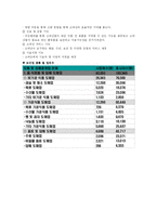 [유통관리론] 도매업의 현황과 발전방향-5