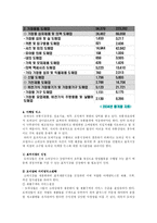 [유통관리론] 도매업의 현황과 발전방향-6