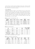 [유통관리론] 도매업의 현황과 발전방향-8