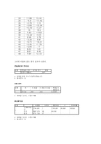 재무관리 레포트-4