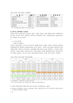 [인터넷과 경영] 다음다이렉트원 온라인 보험 회사 분석-6