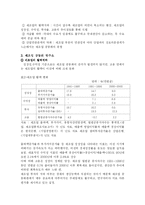[무역정책론] 제조업 공동화 현상-2