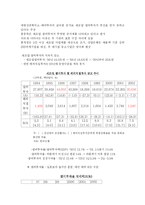 [무역정책론] 제조업 공동화 현상-3