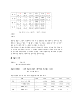 [무역정책론] 제조업 공동화 현상-4