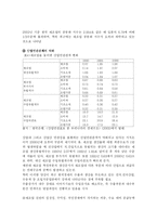 [무역정책론] 제조업 공동화 현상-5
