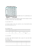 [무역정책론] 제조업 공동화 현상-10