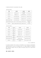 [무역정책론] 제조업 공동화 현상-12