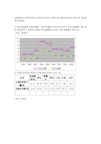 [무역정책론] 제조업 공동화 현상-13