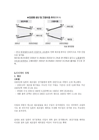 [무역정책론] 제조업 공동화 현상-14