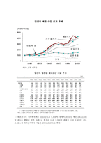 [무역정책론] 제조업 공동화 현상-16