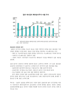 [무역정책론] 제조업 공동화 현상-17