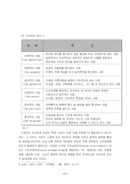 [조직 행동론] 직장내 경조사가 조직과 구성원에게 미치는 영향 -S.C.R.을 바탕으로-8