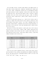 [조직 행동론] 직장내 경조사가 조직과 구성원에게 미치는 영향 -S.C.R.을 바탕으로-9