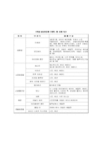 [마케팅] 신규 브랜드 남성화장품 브랜드 마케팅 전략-6