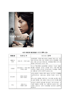[마케팅] 신규 브랜드 남성화장품 브랜드 마케팅 전략-9