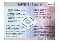 [비교분석] 싸이월드의 마케팅 전략 성공사례와 세이클럽의 실폐사례 비교분석(SWOT, STP분석)(A+레포트)★★★★★-8