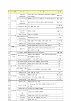 [호텔인적자원관리] 리츠칼튼 호텔의 교육 훈련 프로그램-4