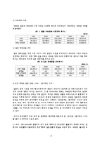 [국제경영] 한국기업의 대일 진출사례-20