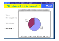 [인터넷비즈니스] 썬마이크로시스템즈 Java로의 도약-5