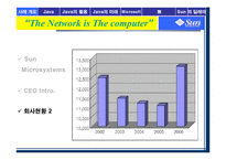 [인터넷비즈니스] 썬마이크로시스템즈 Java로의 도약-6