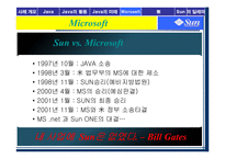 [인터넷비즈니스] 썬마이크로시스템즈 Java로의 도약-16