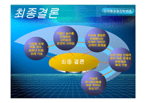 [마케팅경쟁전략] 페리에 perrier 마케팅경쟁전략 사례-18