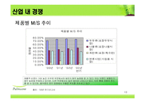 [MIS, 경영정보시스템] 풀무원 경영정보사례-13