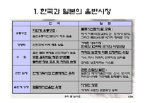 [국제경영] 걸어다니는 1인 기업 BOA 보아-5