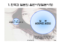 [국제경영] 걸어다니는 1인 기업 BOA 보아-6