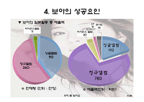 [국제경영] 걸어다니는 1인 기업 BOA 보아-11