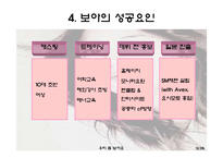 [국제경영] 걸어다니는 1인 기업 BOA 보아-12