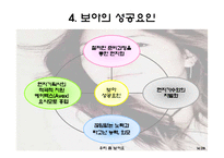 [국제경영] 걸어다니는 1인 기업 BOA 보아-14