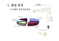 [광고학] POSCO 포스코 더샾 광고제안서-3