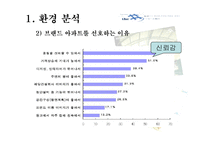 [광고학] POSCO 포스코 더샾 광고제안서-5