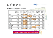 [광고학] POSCO 포스코 더샾 광고제안서-7