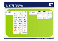 [경영혁신] KT의 경영혁신과 세계경영 -식스시그마, 6시그마-6