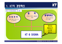 [경영혁신] KT의 경영혁신과 세계경영 -식스시그마, 6시그마-8